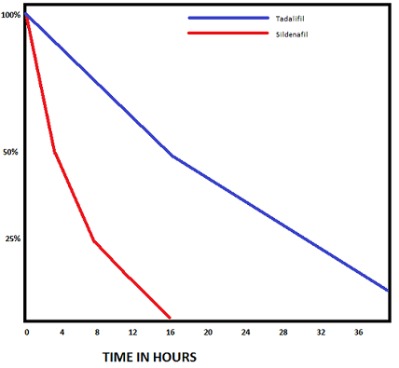 Line Graph