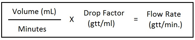 Iv Drops Per Minute Chart