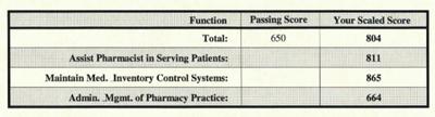 PTCB Scaled Score Example